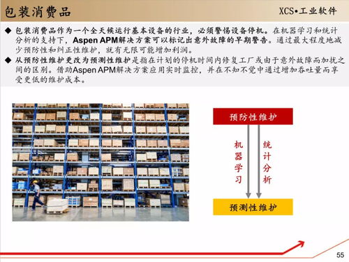 工賦開發者社區解讀 130頁指南助你全面掌握流程工業軟件Aspen在上海的軟件開發應用