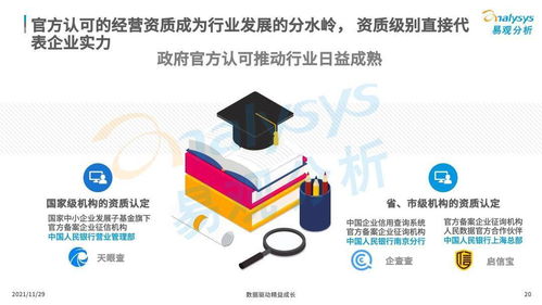 商業(yè)查詢已成社會(huì)信用基石,中國(guó)商業(yè)查詢市場(chǎng)發(fā)展機(jī)遇在哪