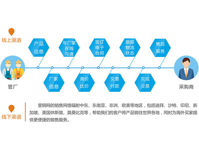 無縫鋼管咨詢|業(yè)的服務(wù)平臺(tái)優(yōu)選壹鋼電子商務(wù)_中國(guó)麥網(wǎng)