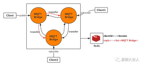 iot架構(gòu) mqtt netty 干貨分享 基于rocketmq構(gòu)建mqtt集群系列 1 從mqtt協(xié)議和mqtt集群架構(gòu)說(shuō)起...